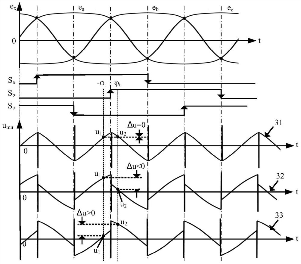 Brushless direct-current motor position-free commutation method and system suitable for variable-speed working condition