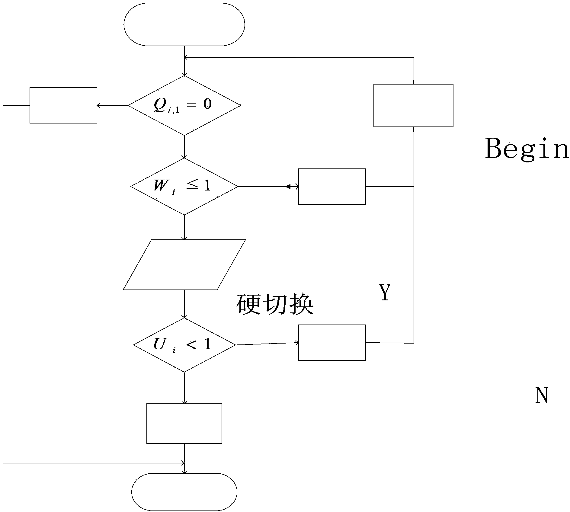 Switching method based on IEEE80211p in VANET