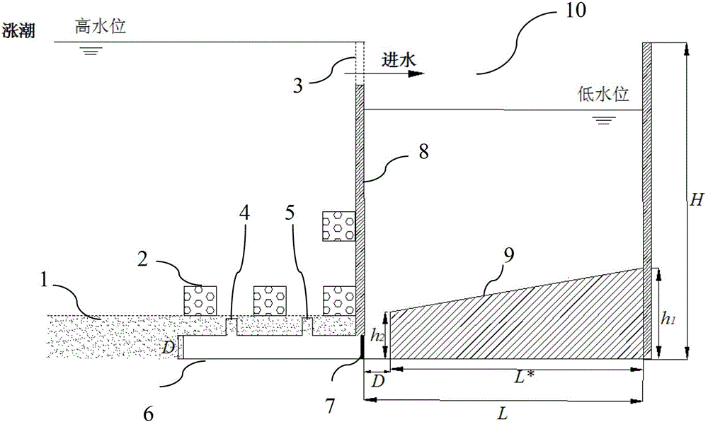 Proliferation artificial fish reef system capable of utilizing upwelling induced by pressure difference of tidal water-in pool