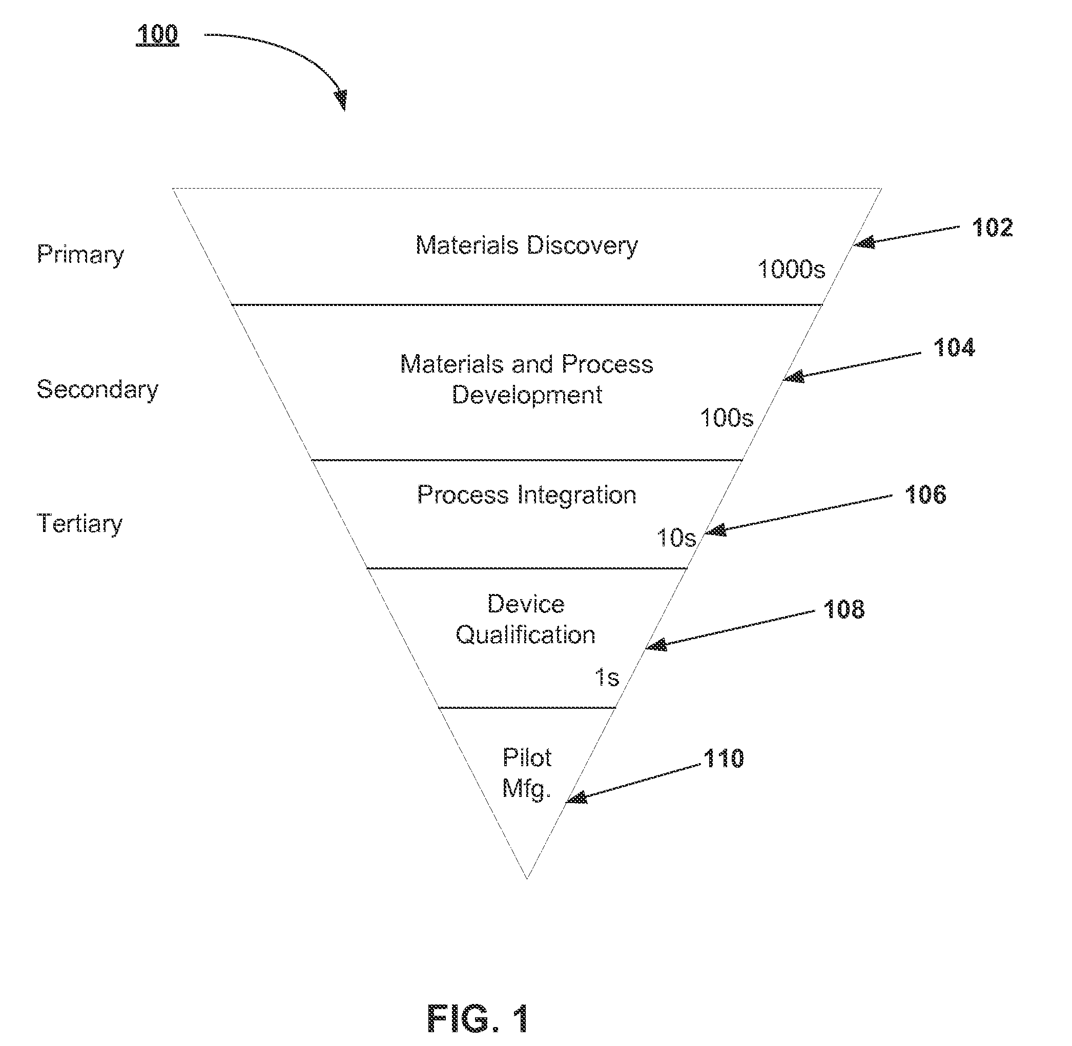 Effluent Management, Waste Dilution, Effluent Pre-Dilution, Acid Waste Handling