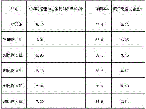 Pig feed additive for later period of fattening