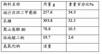 Freeze-dried preparation containing fosaprepitant and preparation method of freeze-dried preparation