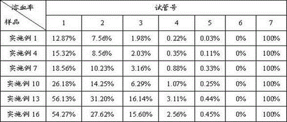 Freeze-dried preparation containing fosaprepitant and preparation method of freeze-dried preparation