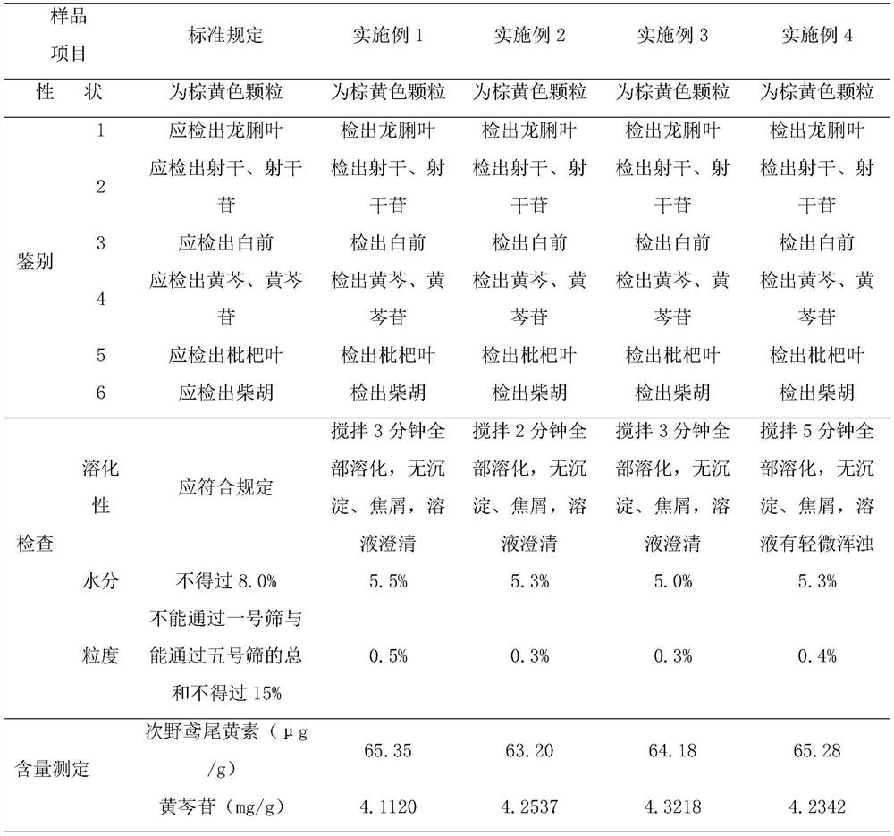 Traditional Chinese medicine granules for relieving cough and reducing sputum and preparation method thereof