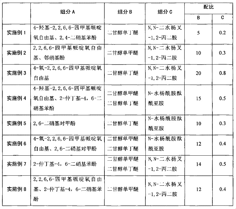 Process for refining chemical grade isoprene into polymer grade isoprene