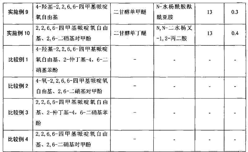 Process for refining chemical grade isoprene into polymer grade isoprene