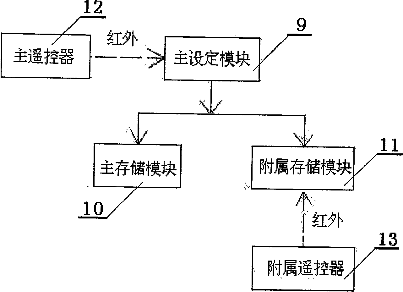 Auxiliary remote controller for simple TV set