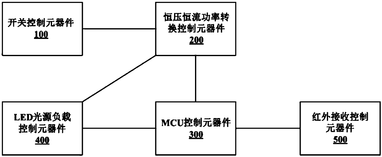 A kind of intelligent control method, device and lighting system of lighting system