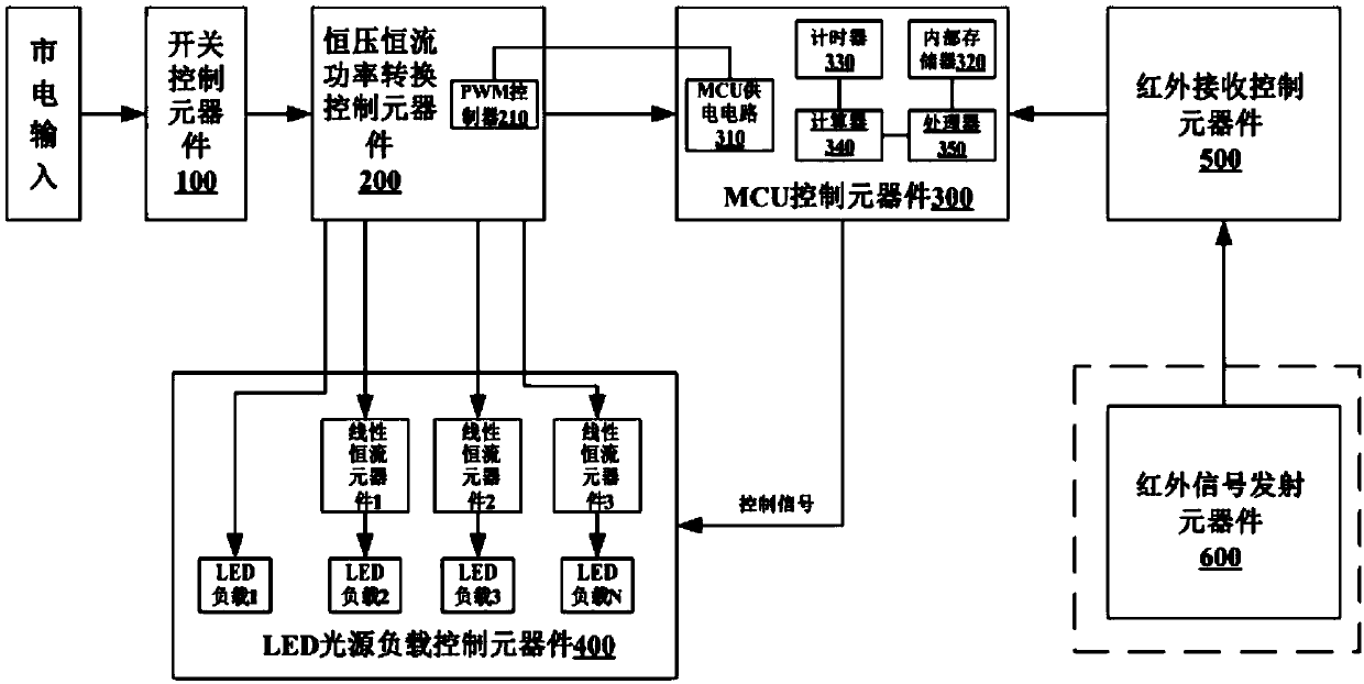 A kind of intelligent control method, device and lighting system of lighting system