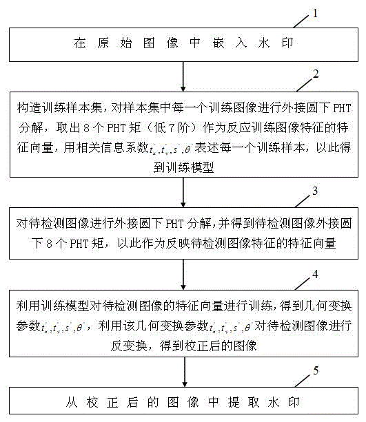 Robust image watermark detecting method based on fuzzy classification