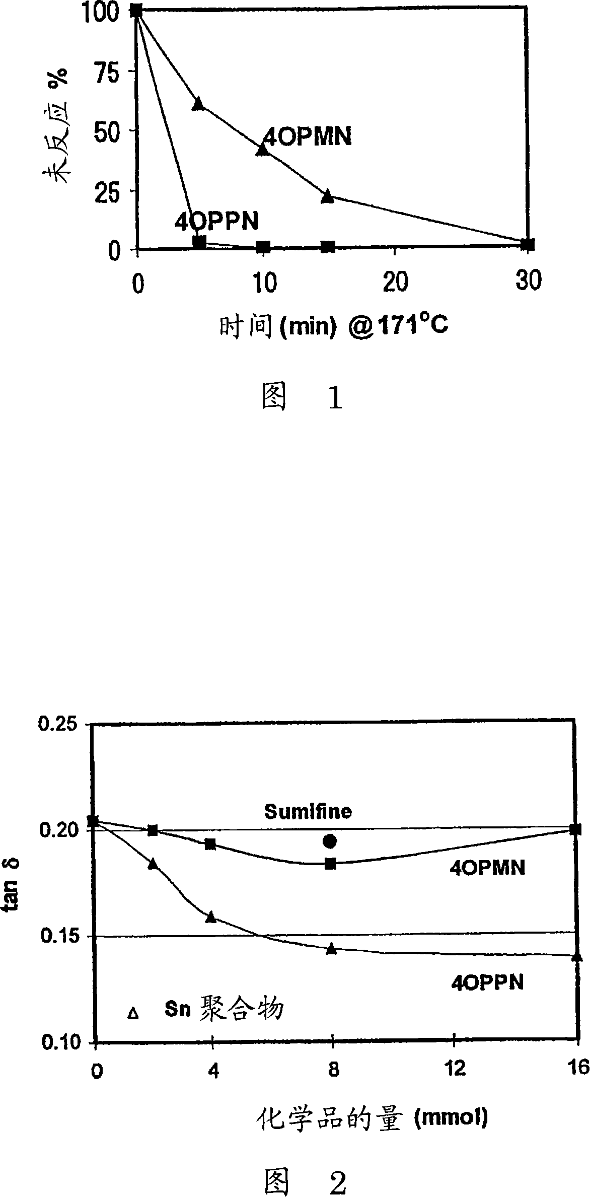 Polymer-filler coupling additives