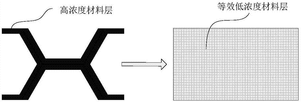 Electromagnetic design method for wideband camouflage screen wave absorber