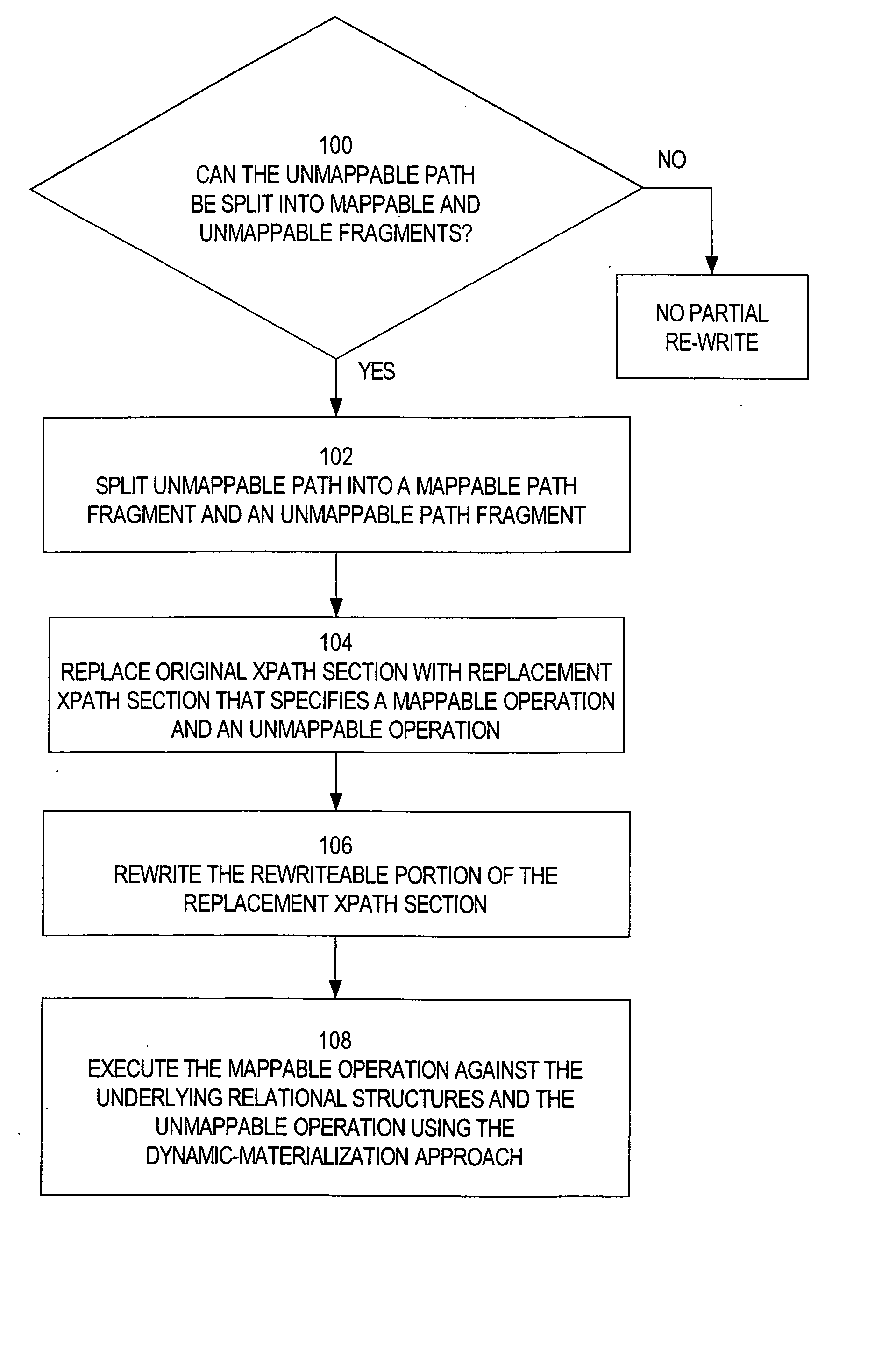 Techniques for partial rewrite of XPath queries in a relational database