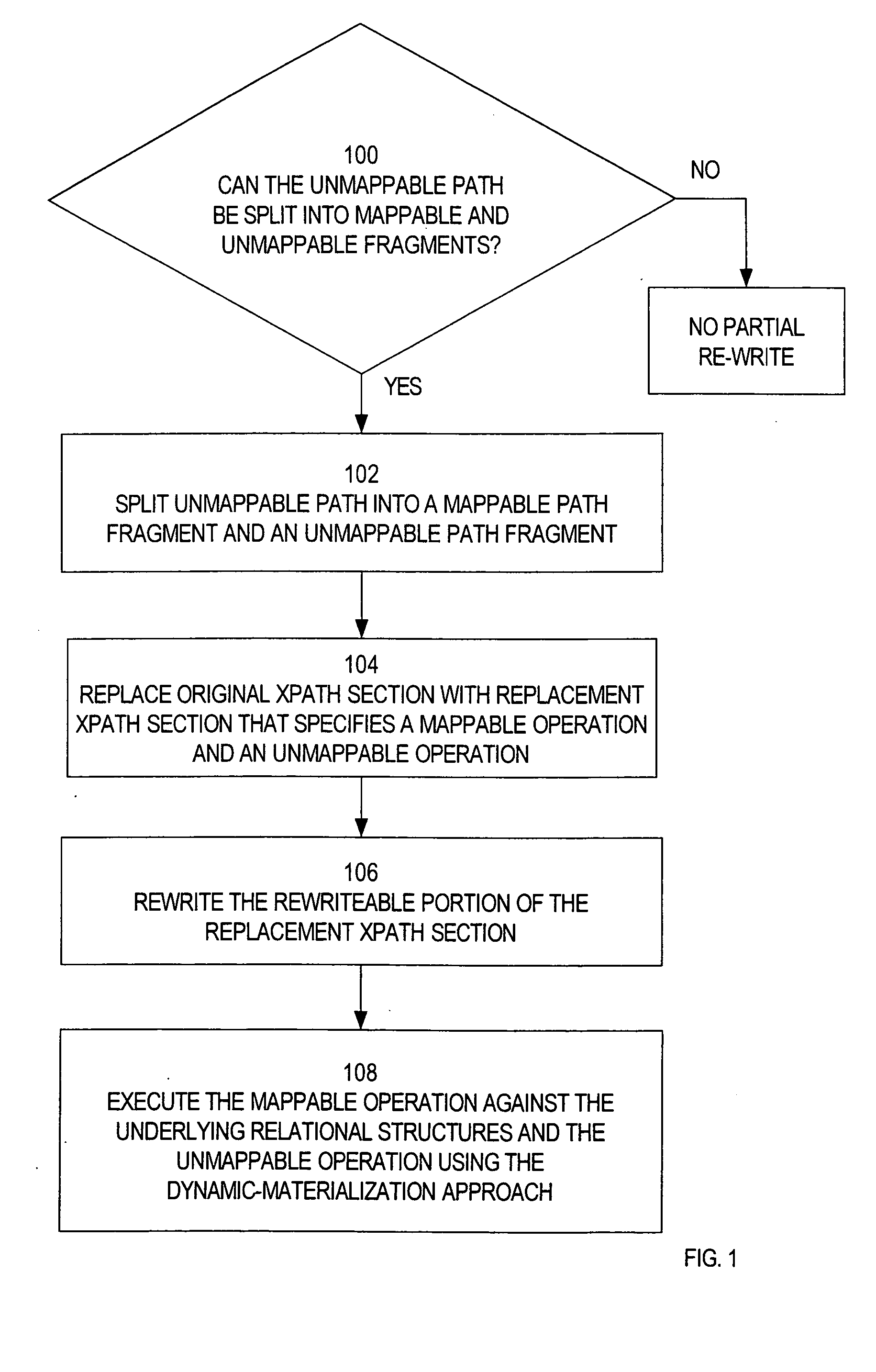 Techniques for partial rewrite of XPath queries in a relational database