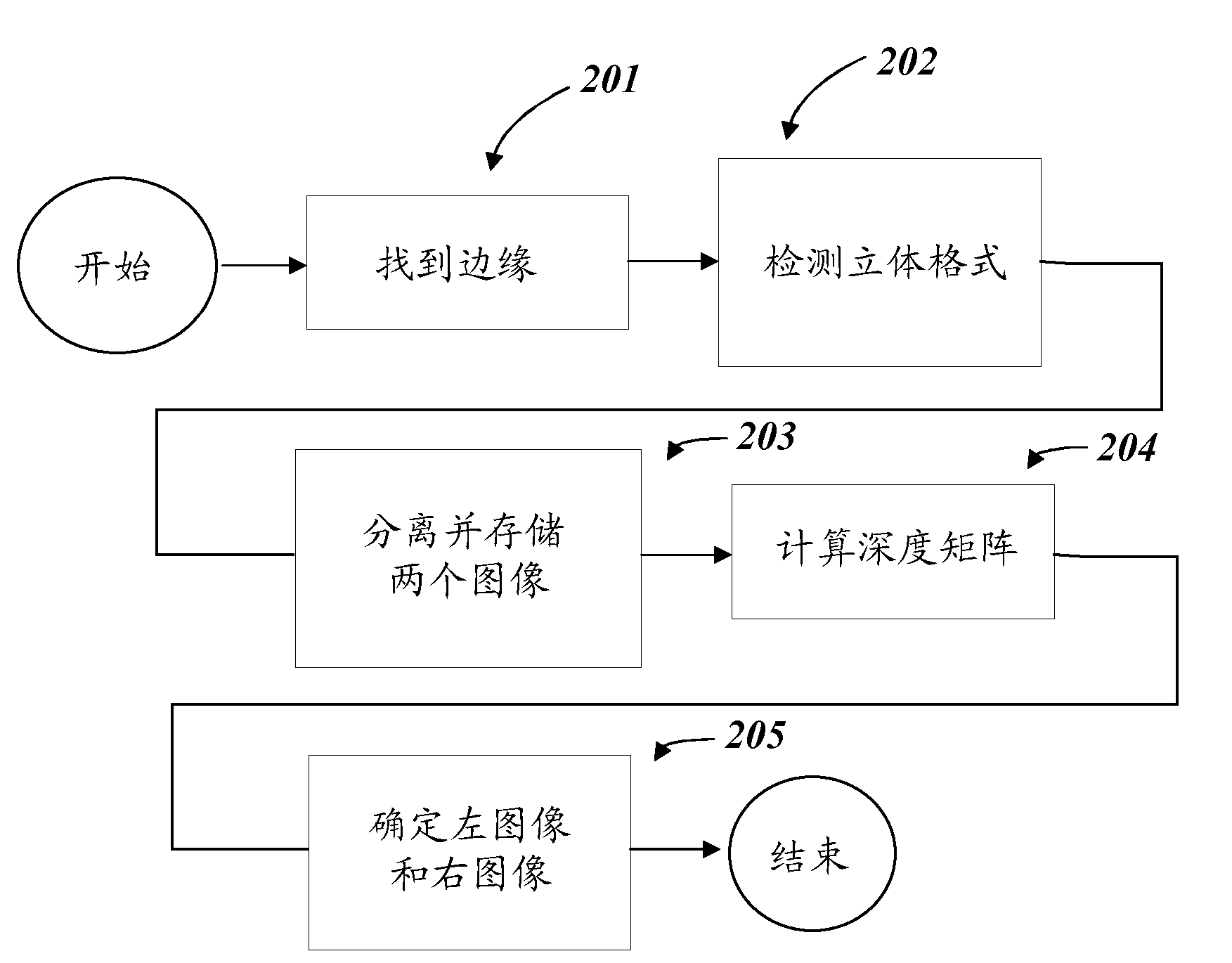 Method and system for decoding a stereoscopic video signal