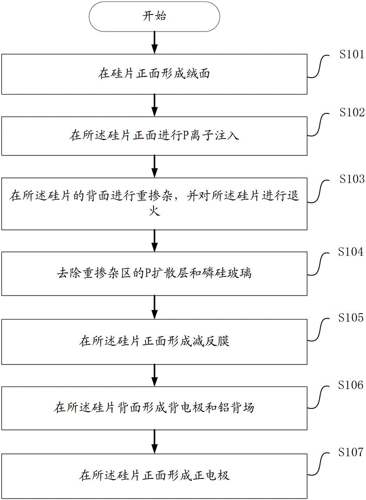 A kind of preparation method of crystalline silicon solar cell