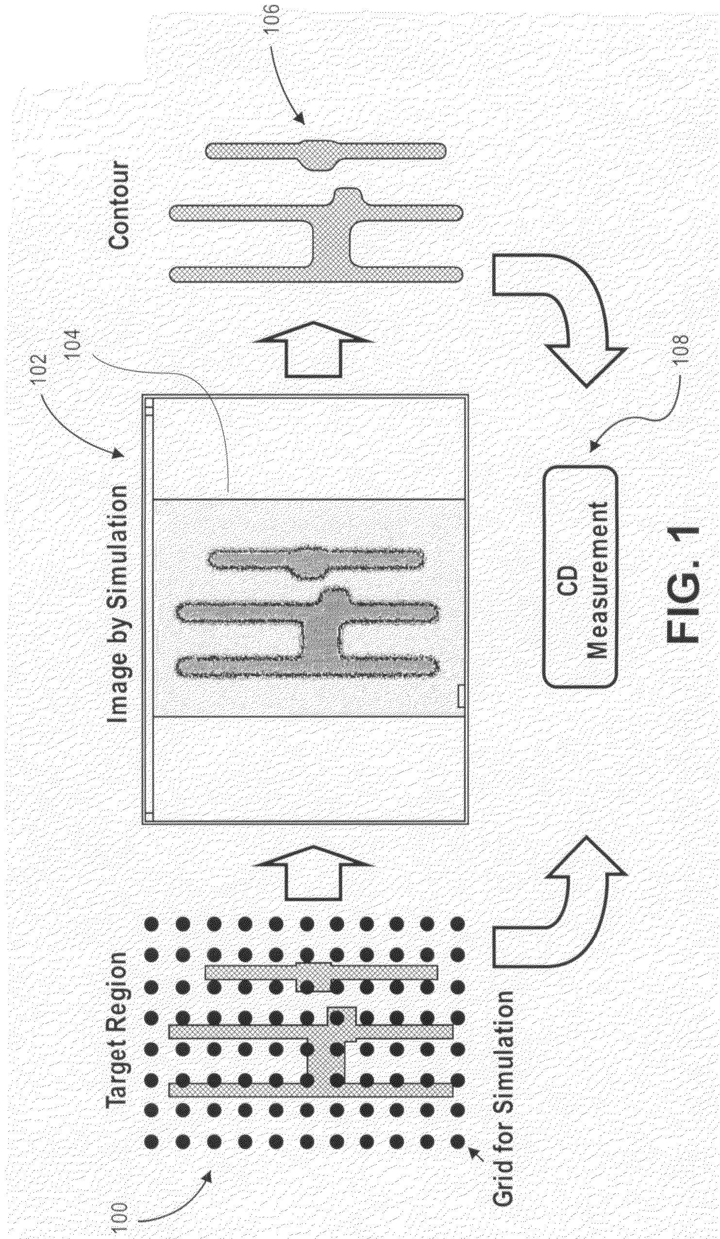 Method and System for Lithography Simulation and Measurement of Critical Dimensions with Improved CD Marker Generation and Placement