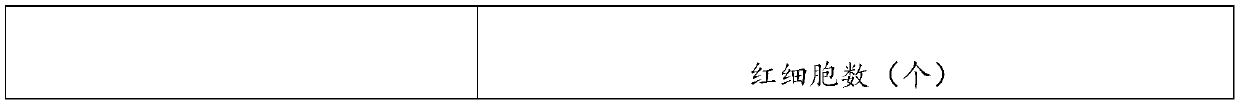 Cell separation culture solution and T cell separation culture method