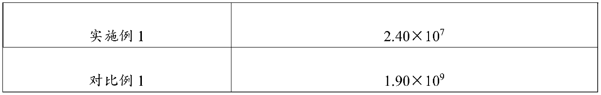 Cell separation culture solution and T cell separation culture method