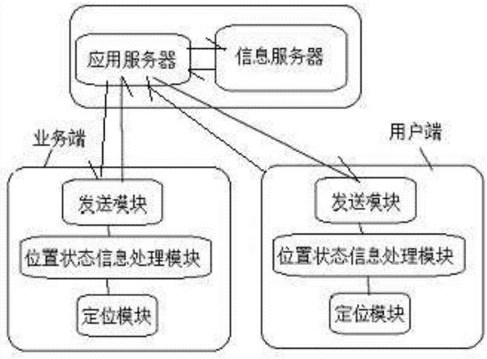 User-side and service-side aggregation and interaction system and method in virtue of field scene