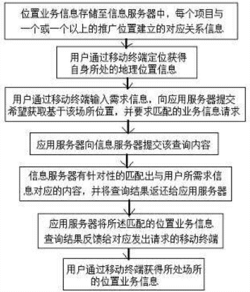 User-side and service-side aggregation and interaction system and method in virtue of field scene