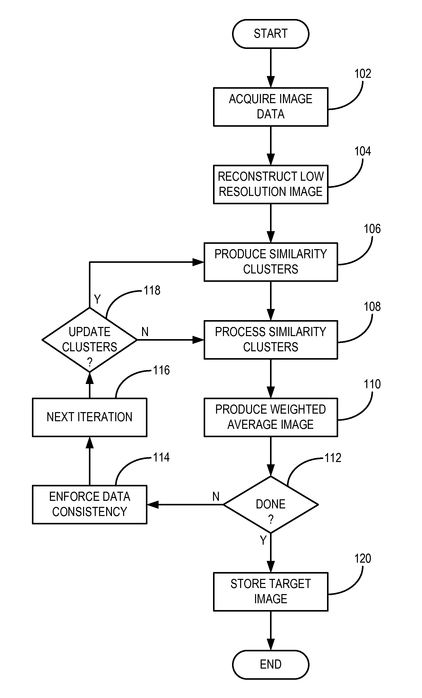 Method For Image Reconstruction Using Low-Dimensional-Structure Self-Learning and Thresholding