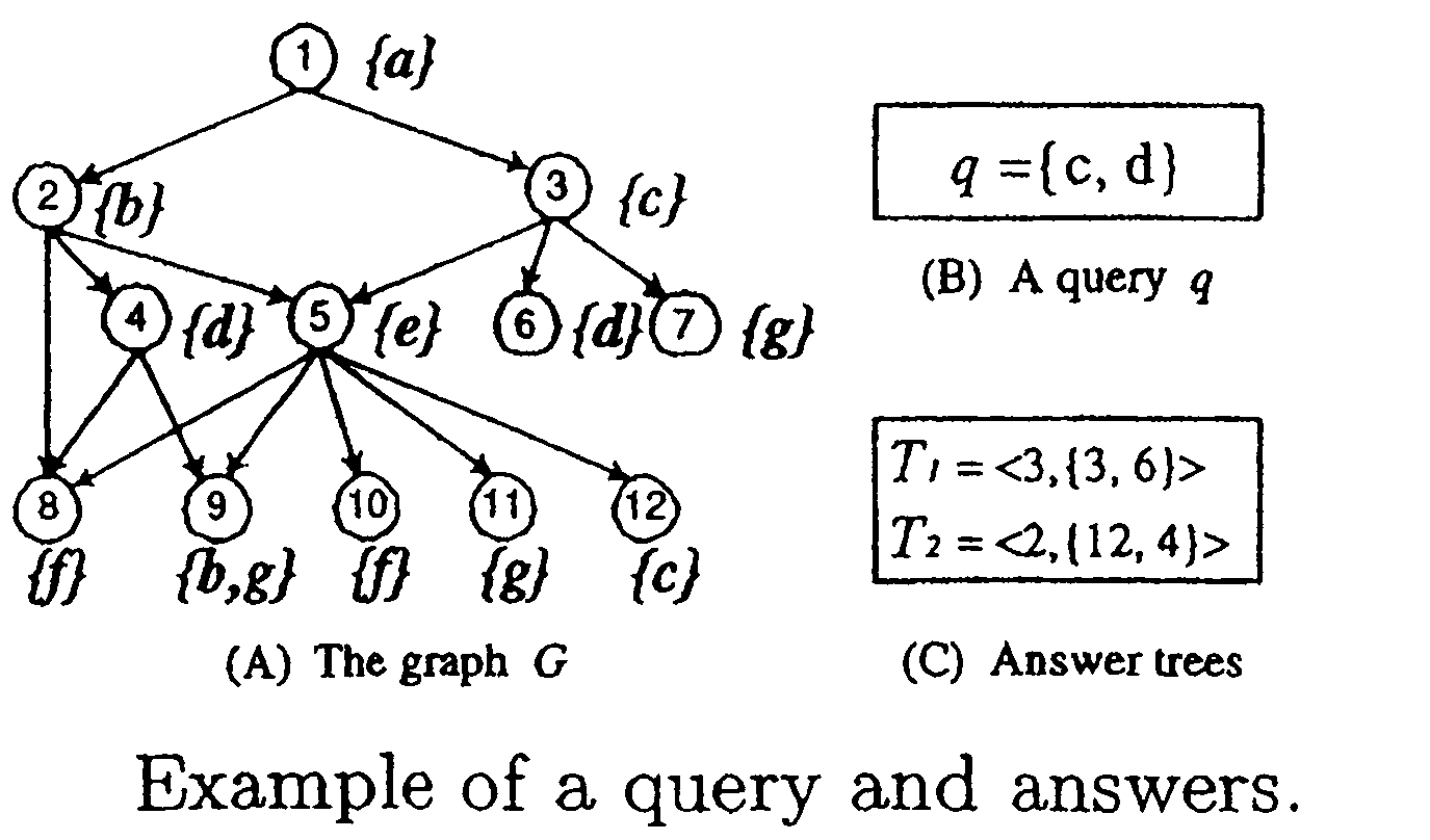 System and method for ranked keyword search on graphs