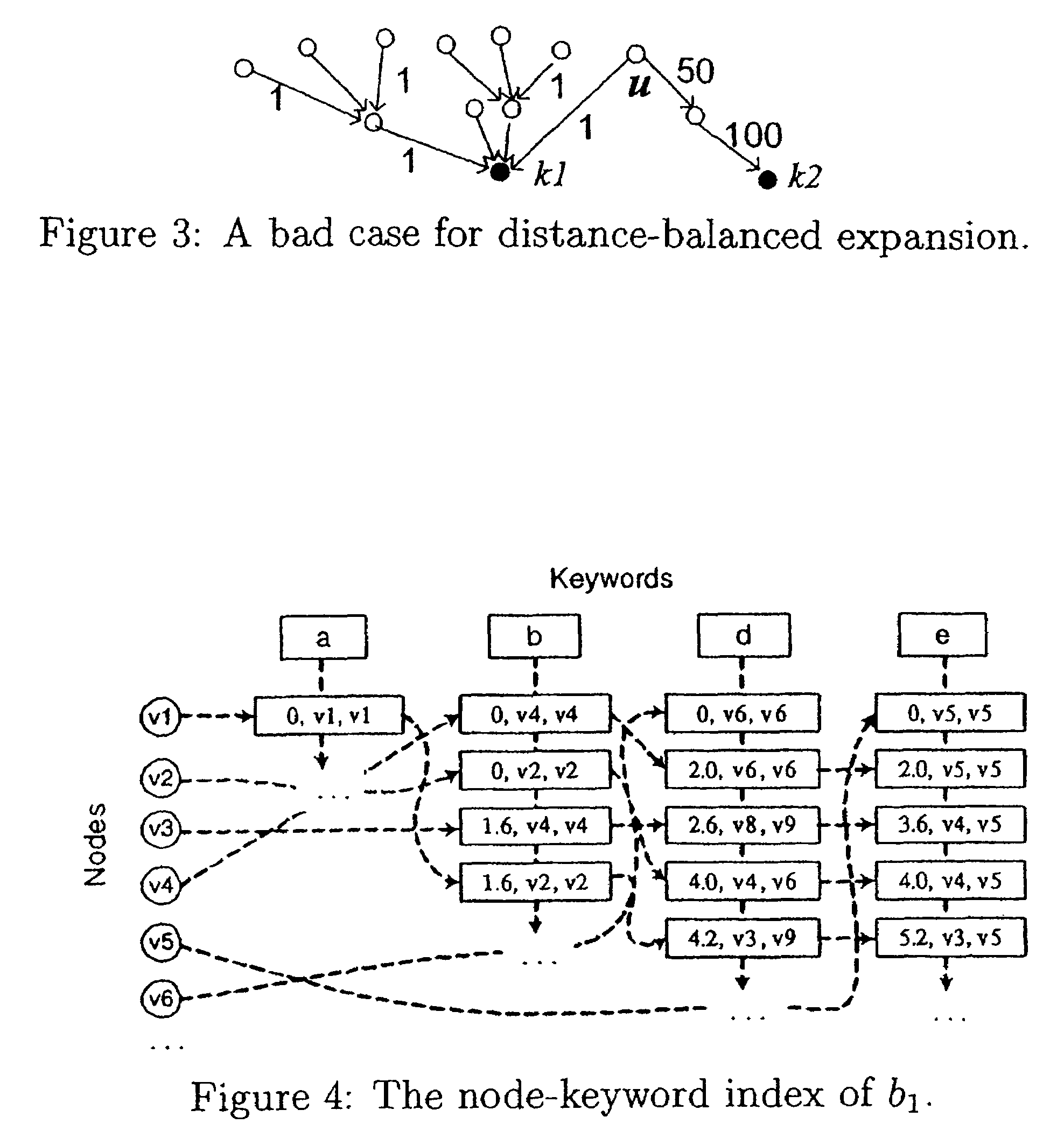 System and method for ranked keyword search on graphs