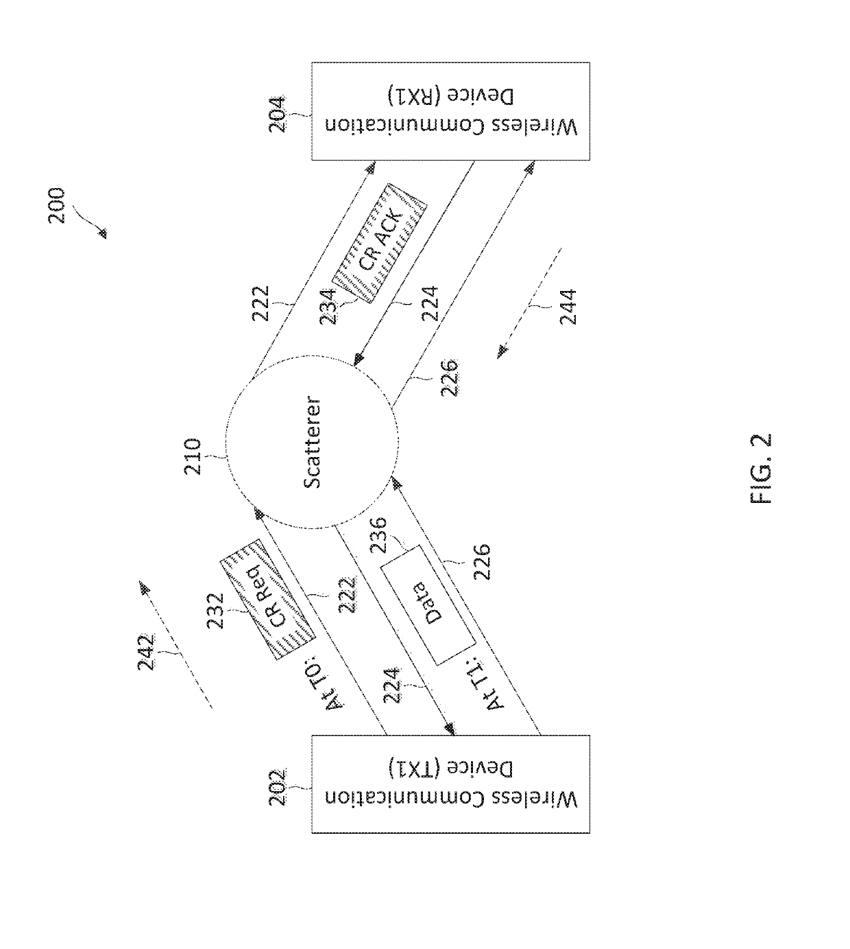 Solving deafness in directional clear channel assessment (CCA)