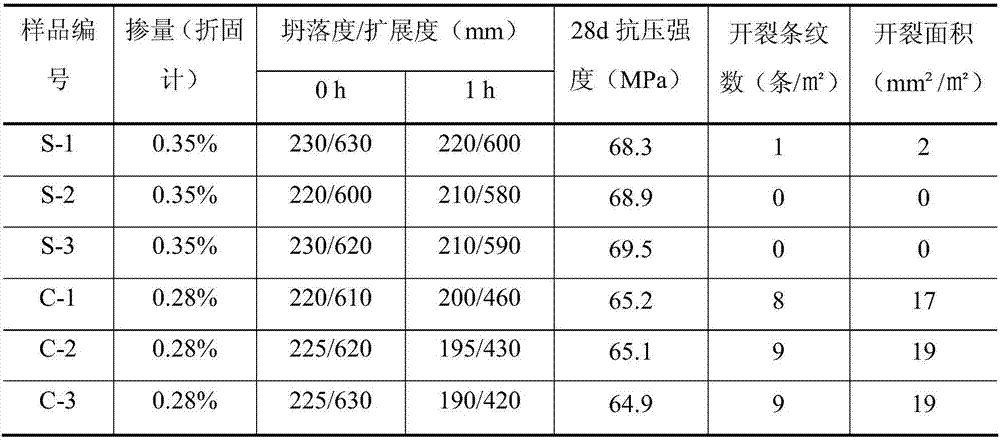 Self-curing polycarboxylic type water reducer and preparation method thereof