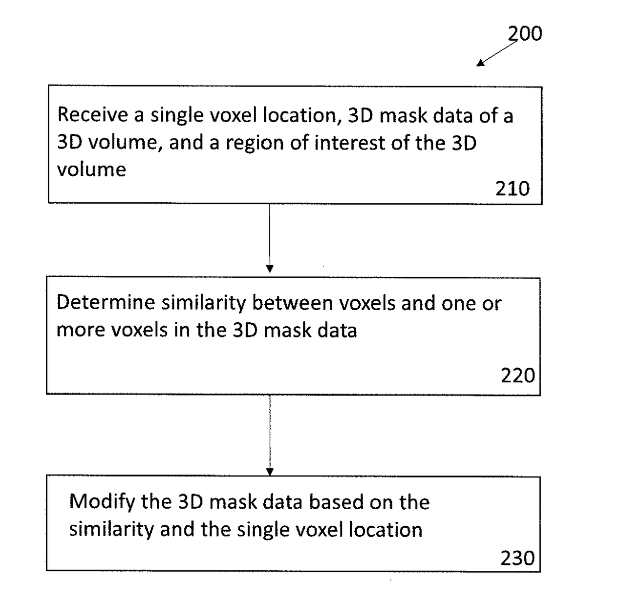 Systems and methods for an integrated system for visualizing, simulating, modifying and 3D printing 3D objects