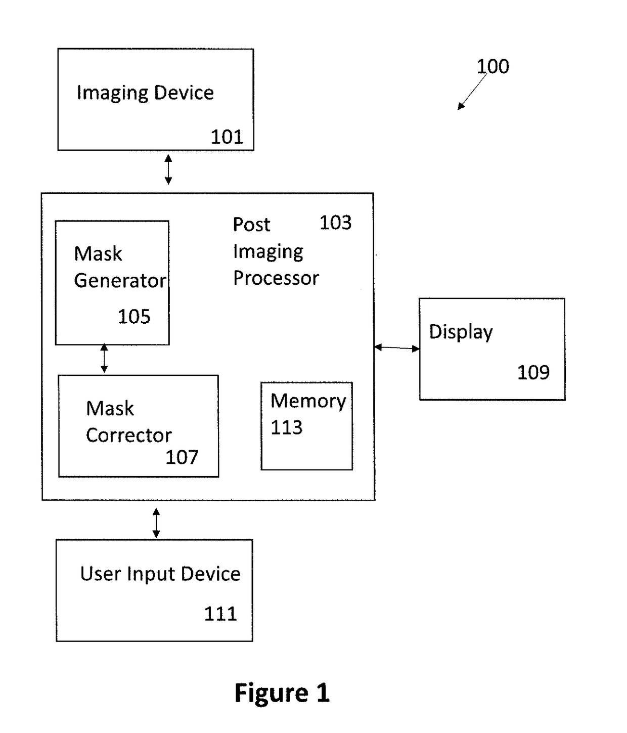 Systems and methods for an integrated system for visualizing, simulating, modifying and 3D printing 3D objects