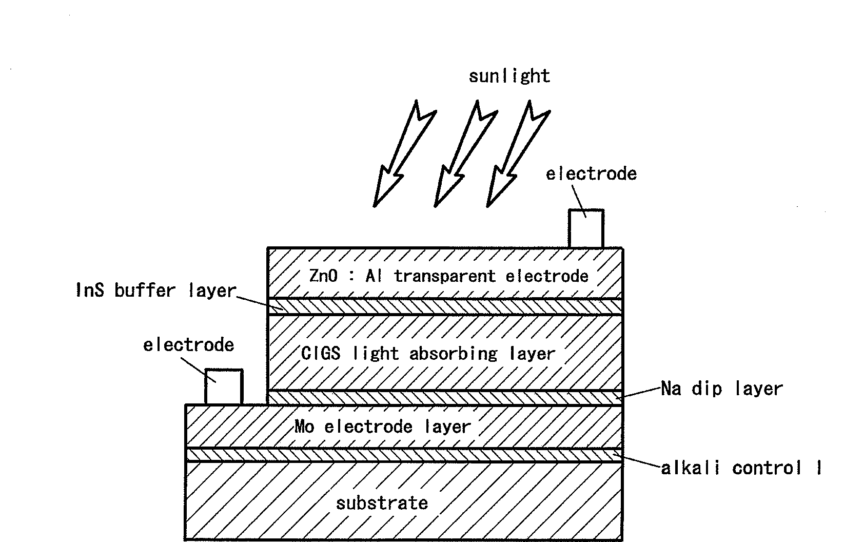 Chalcopyrite Solar Cell