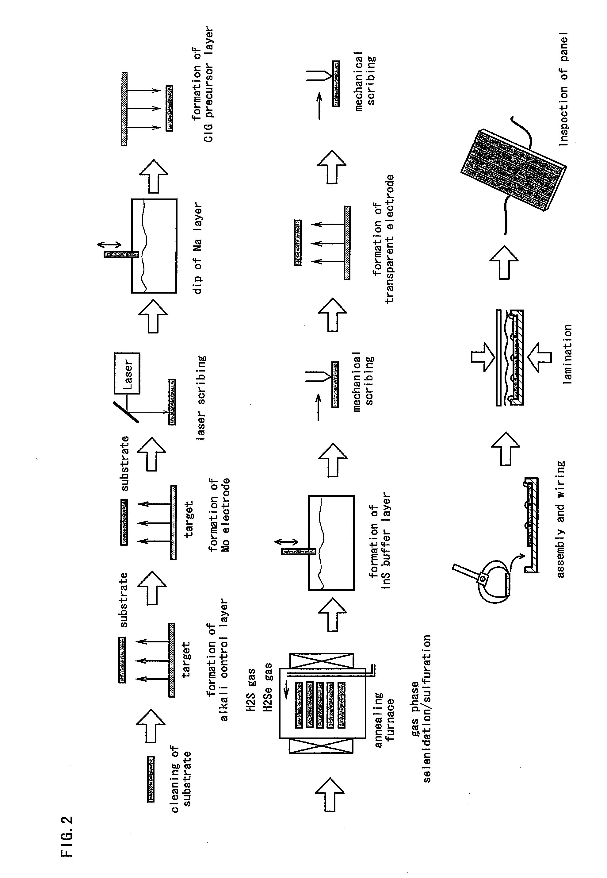 Chalcopyrite Solar Cell