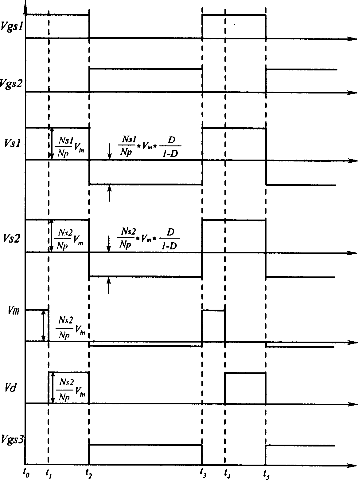 Magnetic amplifier auxiliary output circuit of isolation switch power source