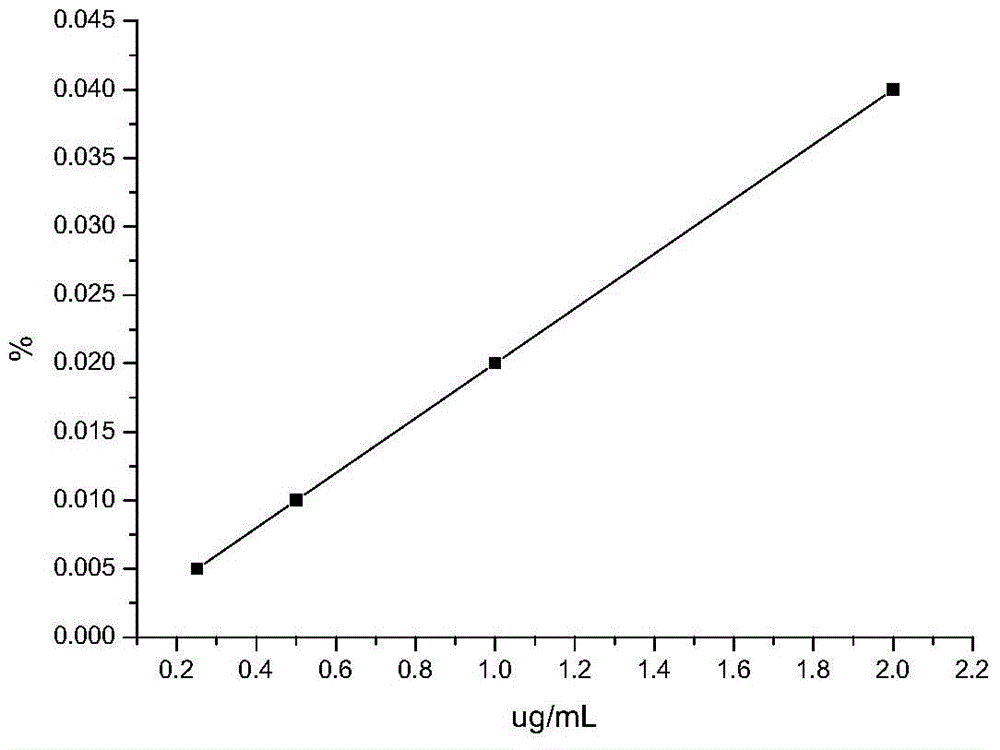 Method for measuring content of phosphorus in sintered flux