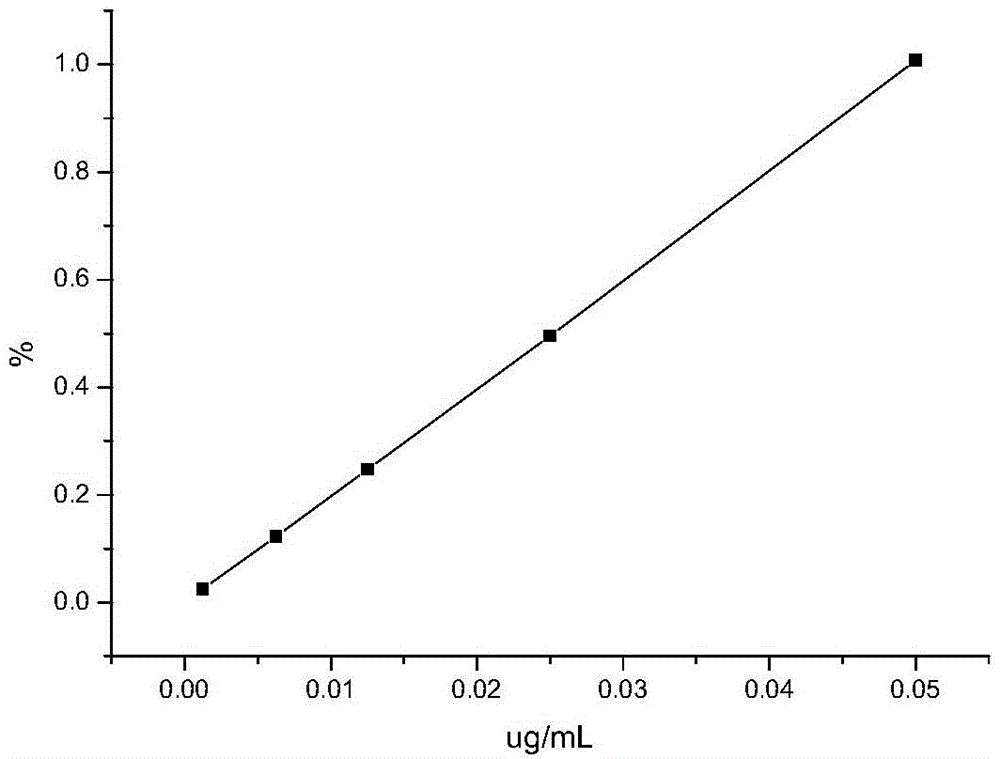 Method for measuring content of phosphorus in sintered flux