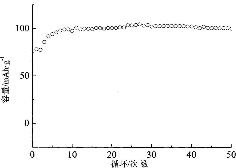 LiMn2O4/Al&lt;3+&gt; doped Li7La3Zr2O12/Li4TiO5O12 all-solid-state thin film battery and preparation method