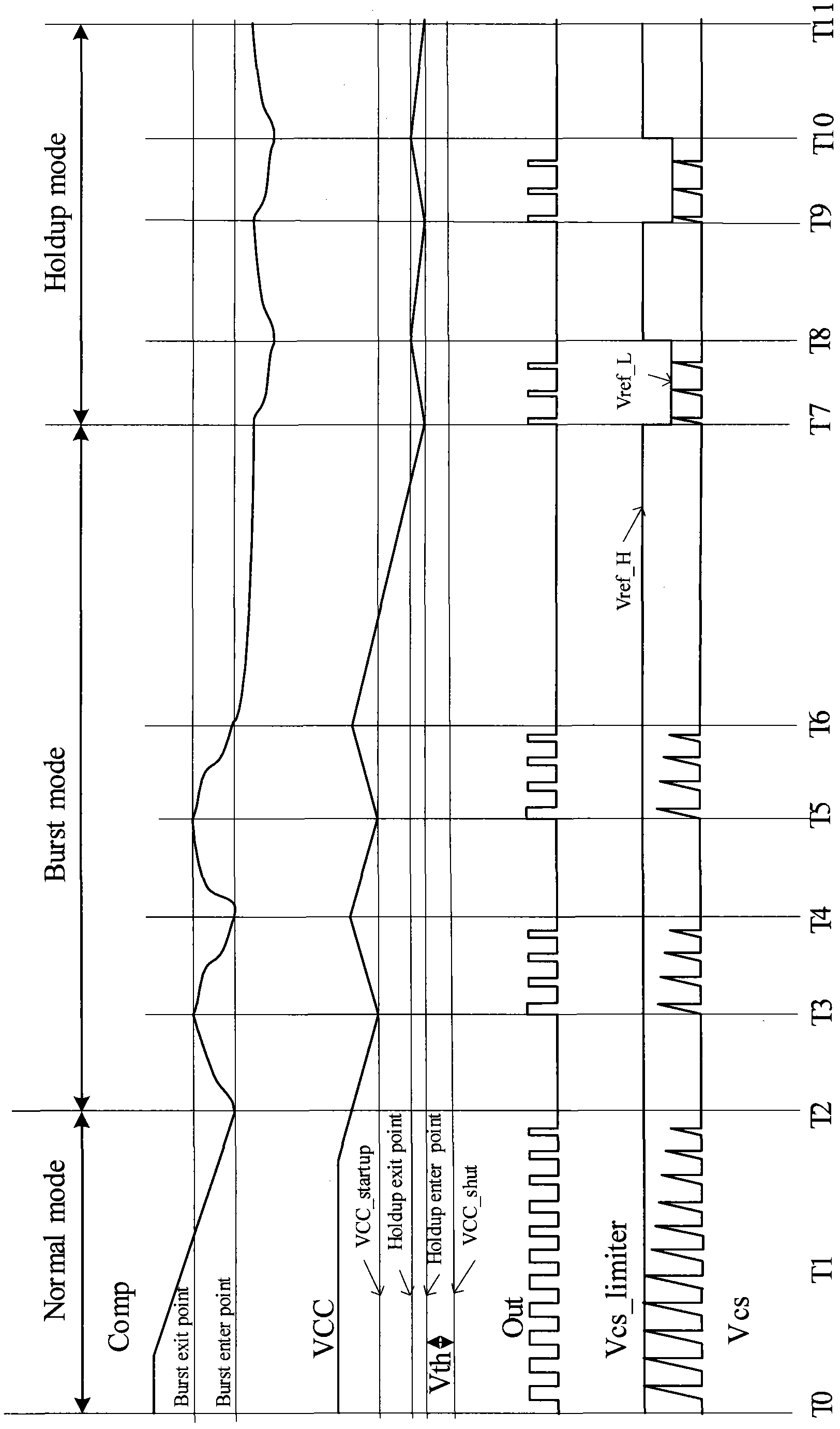 Controller and adjustment and control method for controller