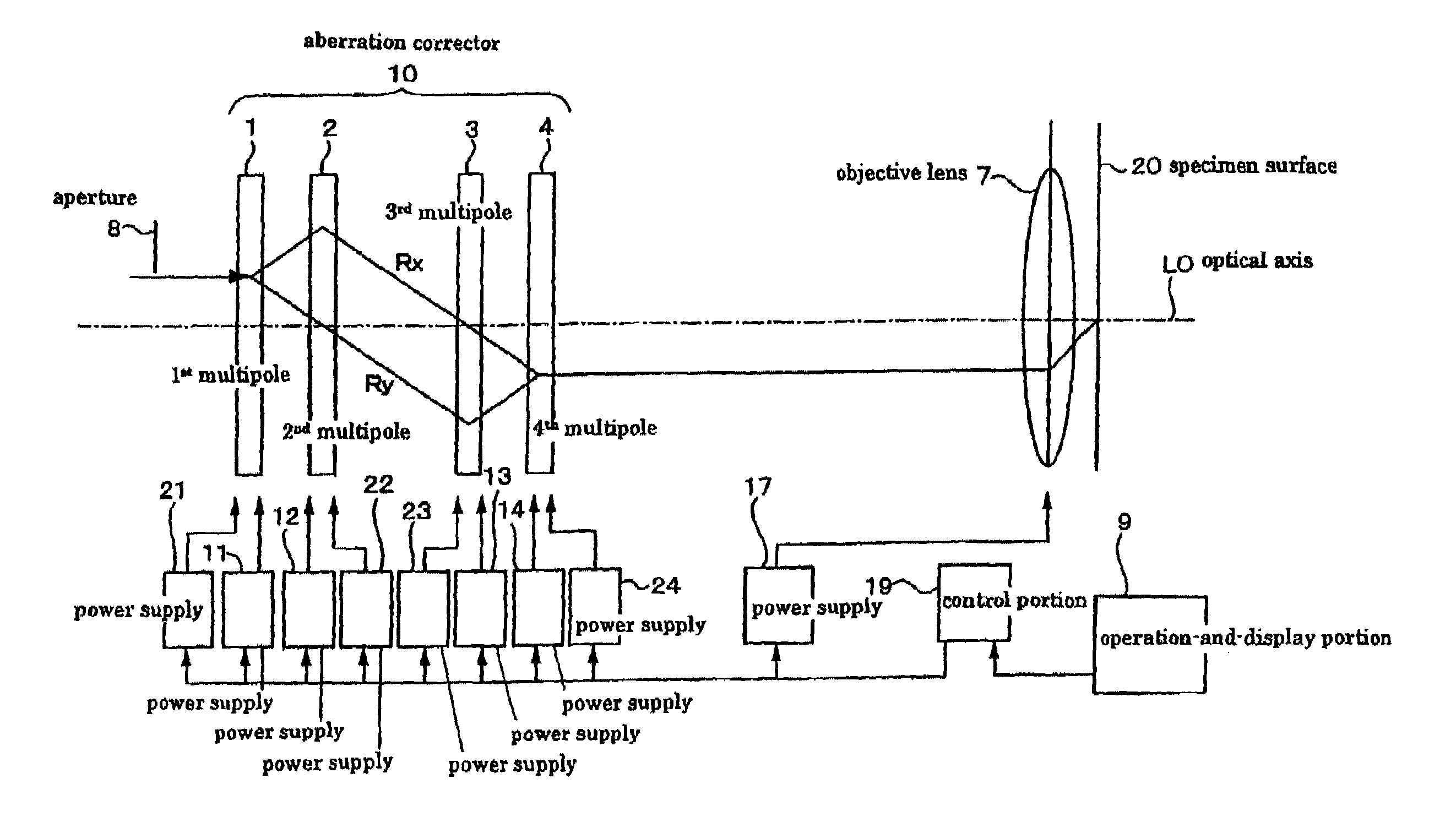 Charged-particle optical system