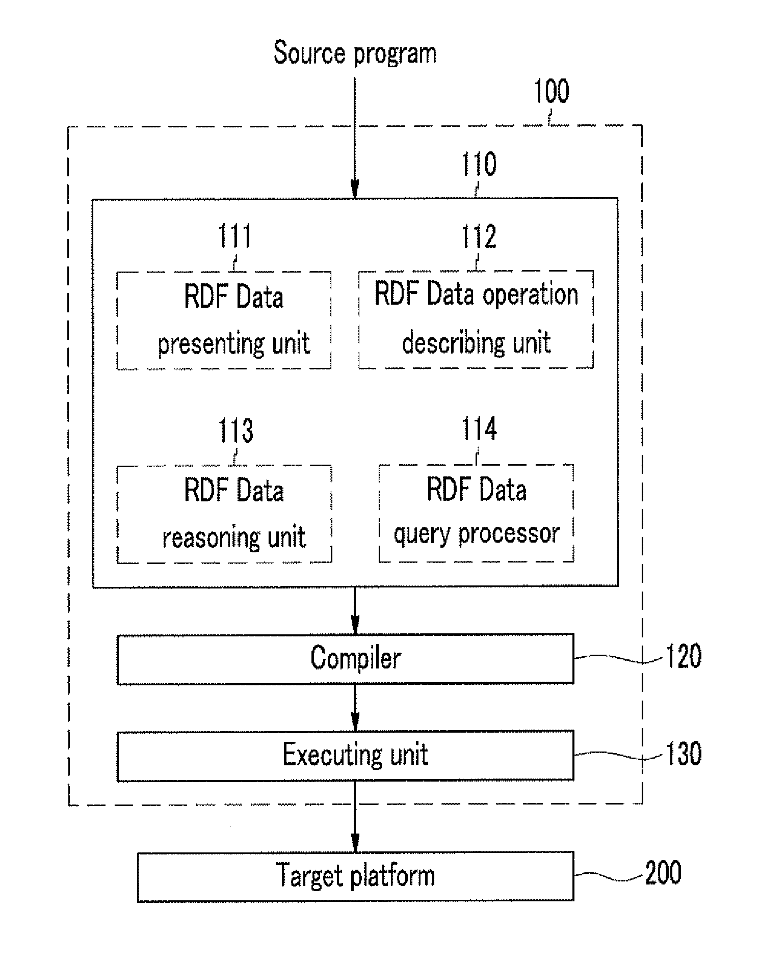 System and method for processing resource description framework data