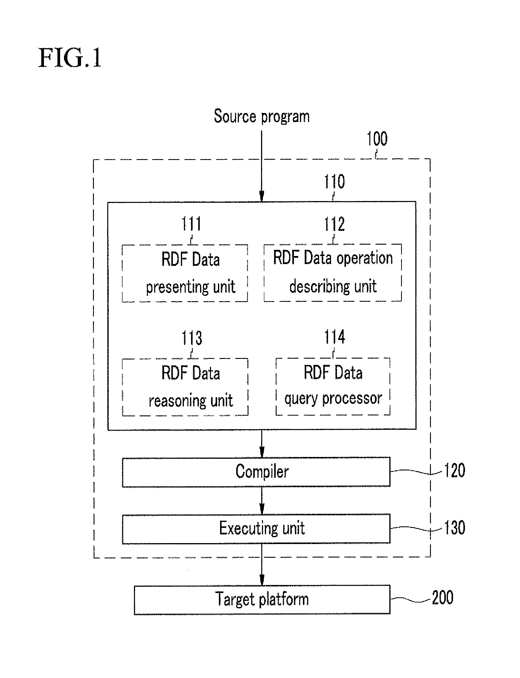 System and method for processing resource description framework data