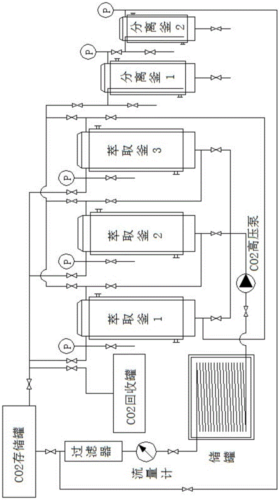 A kind of preparation method of glucosinolate and its metabolite benzyl isothiocyanate