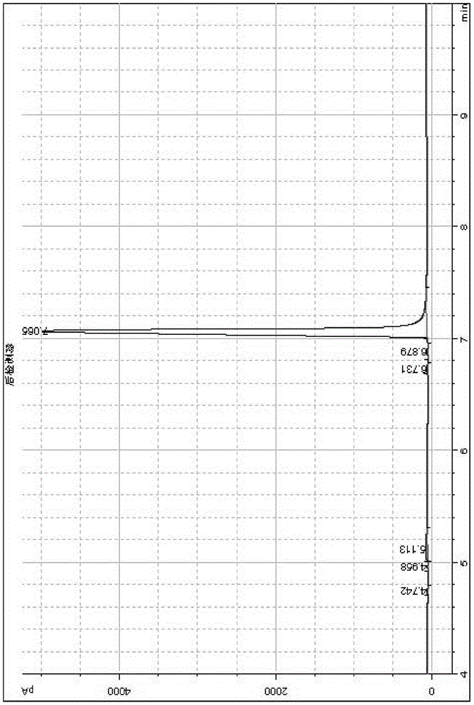 A kind of preparation method of glucosinolate and its metabolite benzyl isothiocyanate