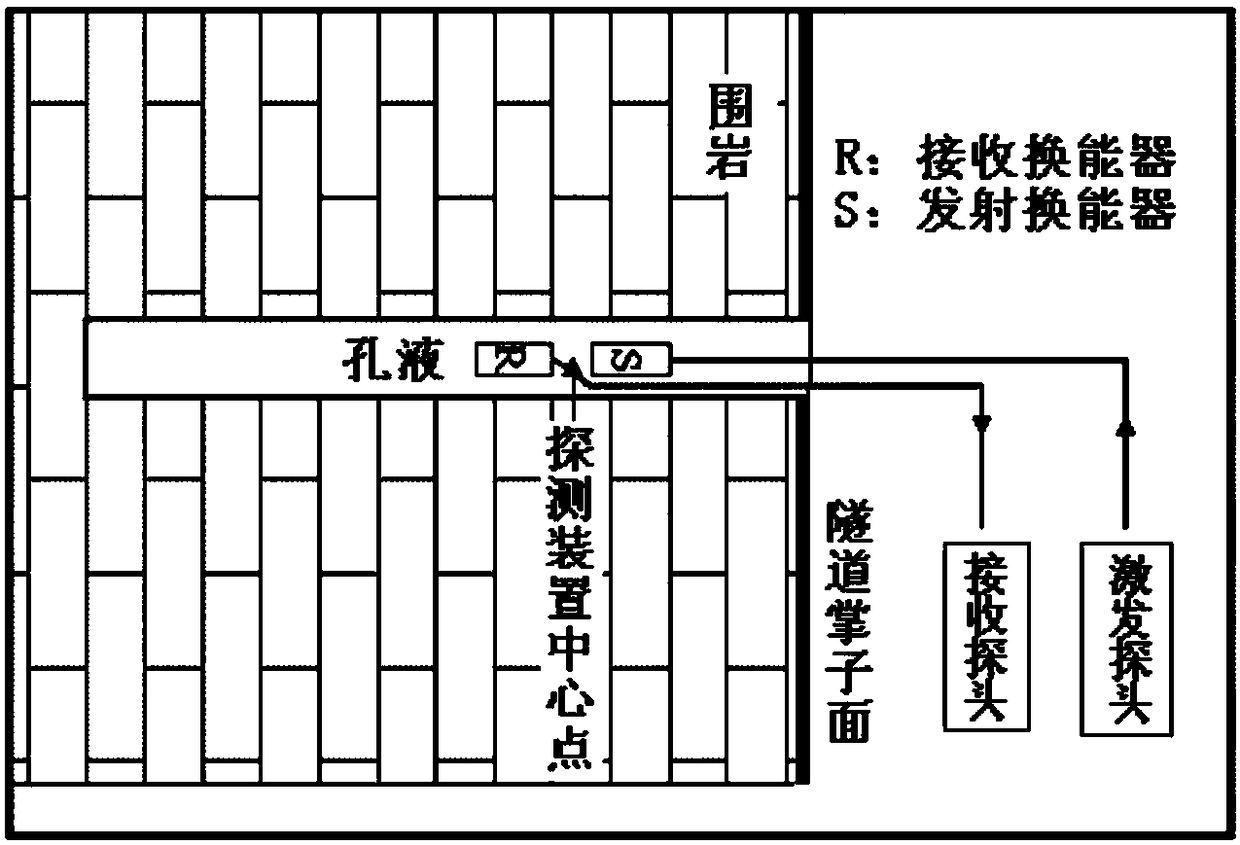 A Advance Forecasting Method Based on In-hole Seismic Waves