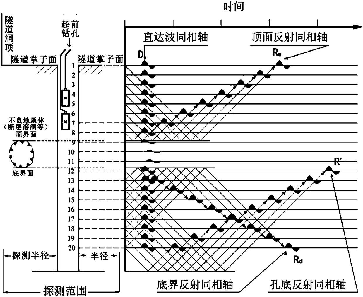 A Advance Forecasting Method Based on In-hole Seismic Waves