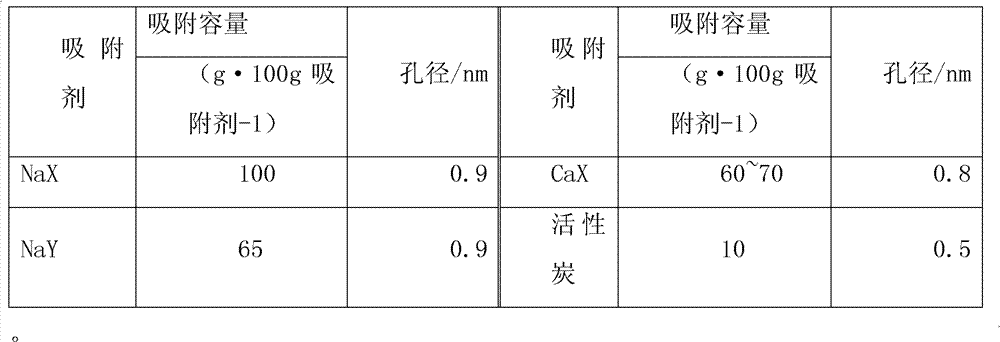 Method for adopting and combining adsorption and rectification for purifying n-butane