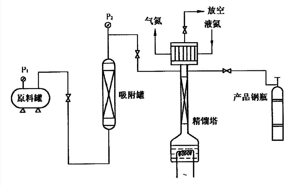 Method for adopting and combining adsorption and rectification for purifying n-butane