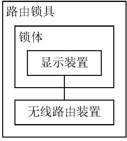 Data server for smart home