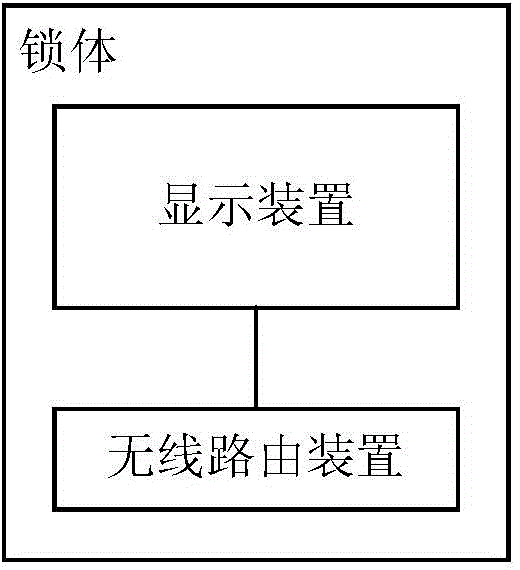 Data server for smart home